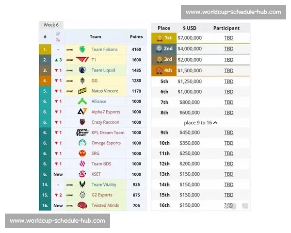 巨头缠斗！欧洲电竞积分榜更新，看谁是真正王者！